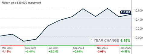 actnx|Invesco High Yield Municipal Fund Class R5, ACTNX summary.